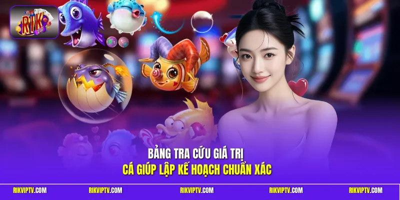 Bảng tra cứu giá trị cá giúp lập kế hoạch chuẩn xác